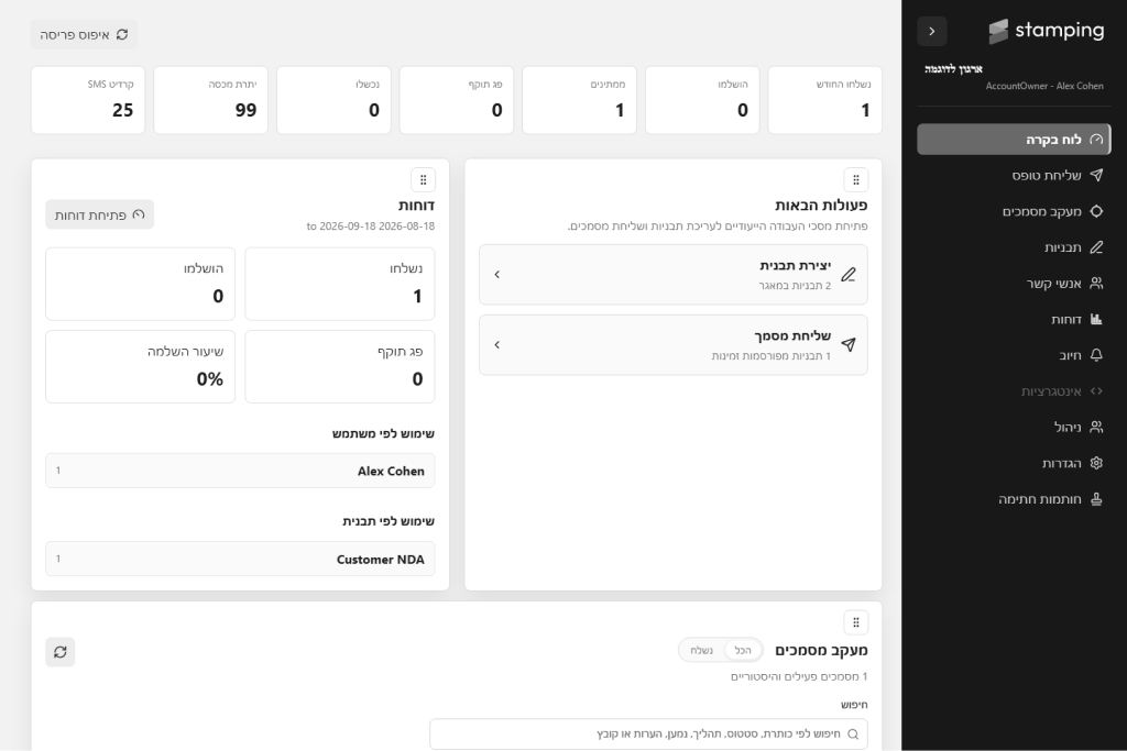 Dashboard Mockup